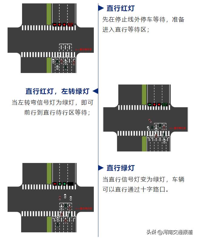 最新交通标志标线大全及解释,一图读懂道路交通标志和标线