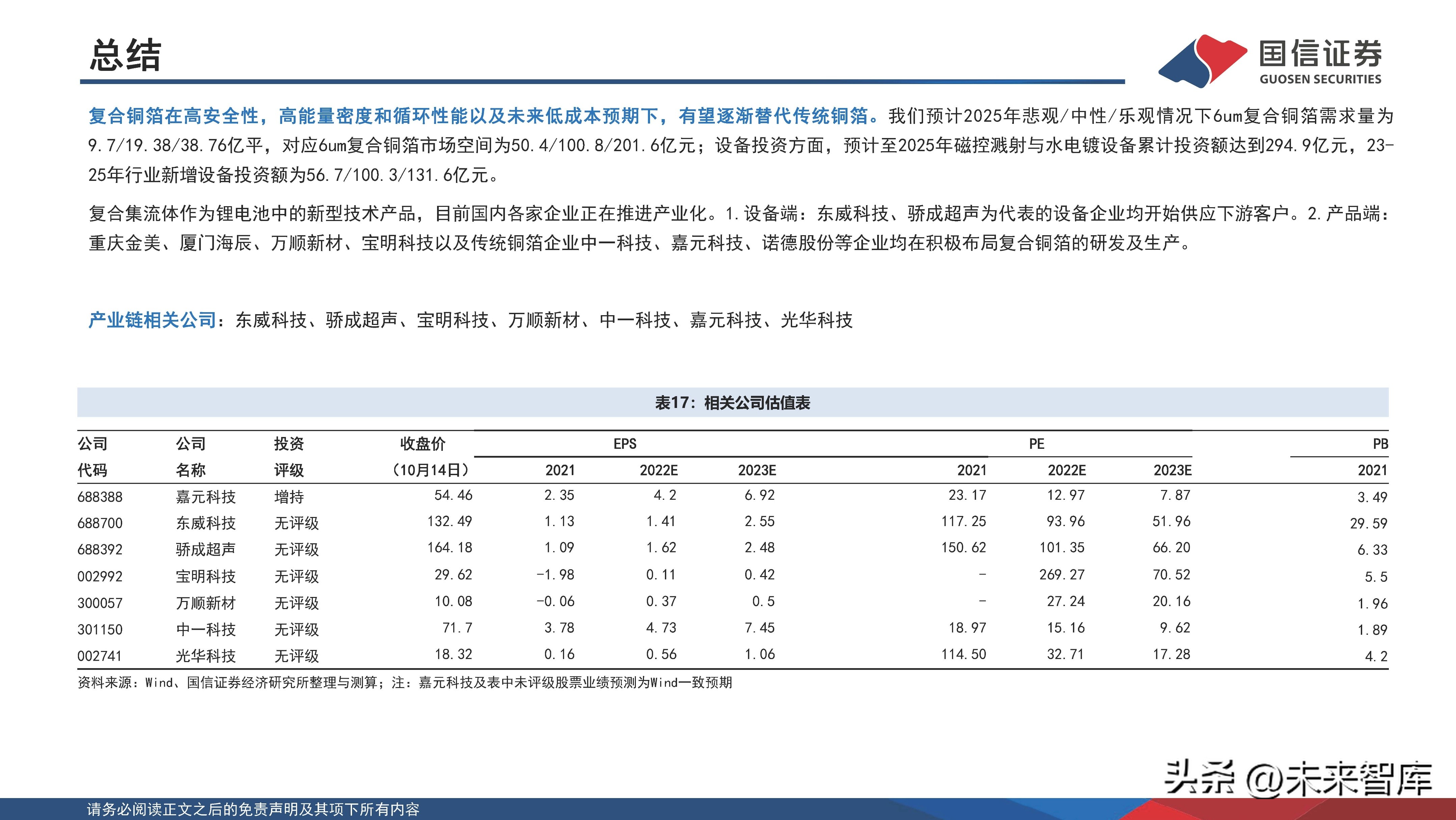 锂电池新材料一体化项目,锂电池产业化技术