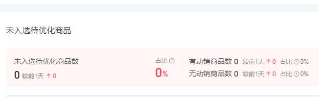 抖音小店不做推广有自然流量吗,抖音小店自然流量爆单玩法是什么
