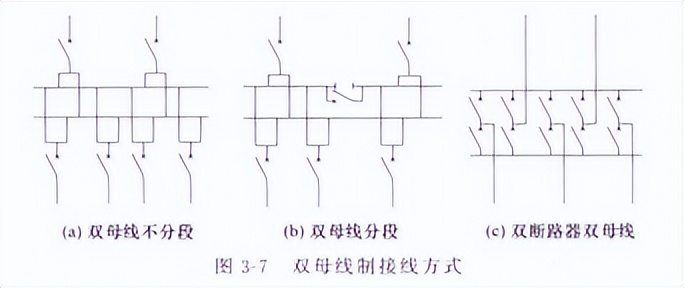 变配电设备布置图的识读,配电系统图识图