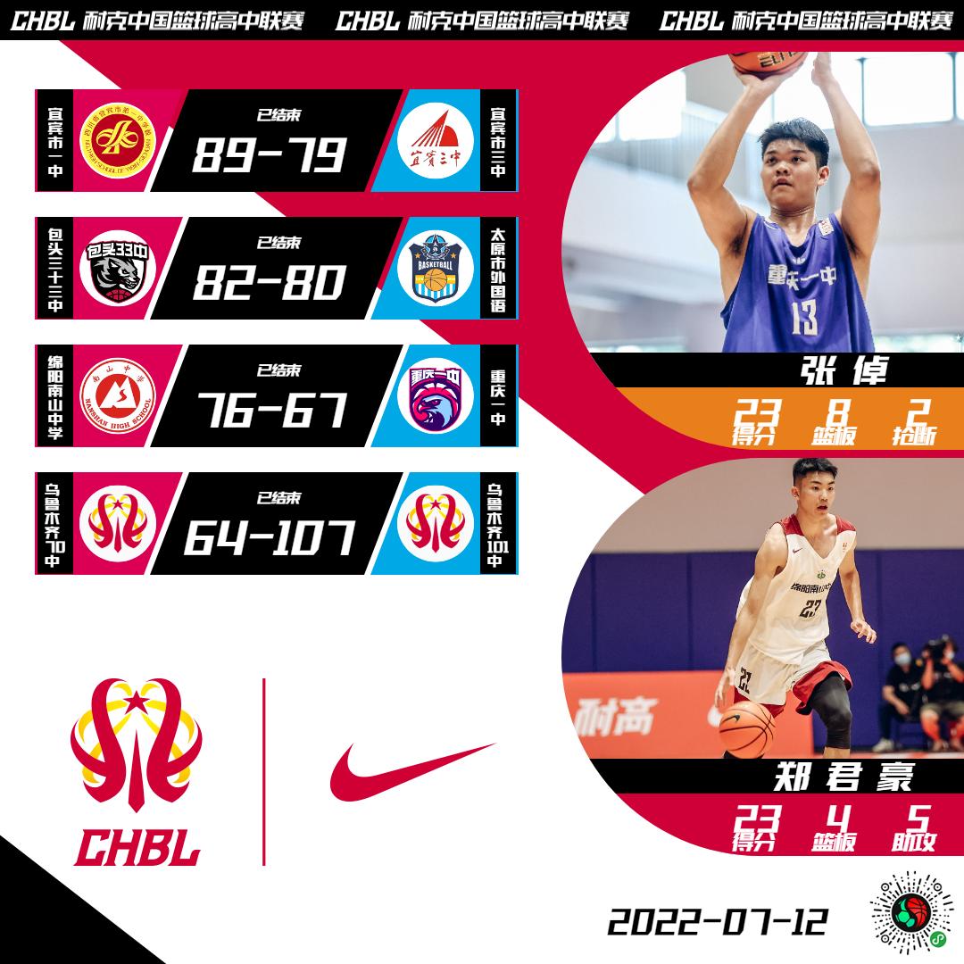 chbl北区决赛,chbl全国总决赛的名额