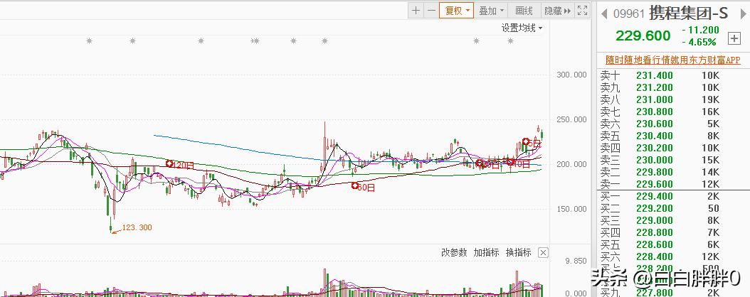 中概互联和港股互联区别,中概互联与港股的关联