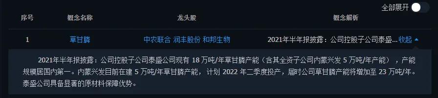 兴发集团草甘膦怎么样,草甘膦今年或将量价齐升