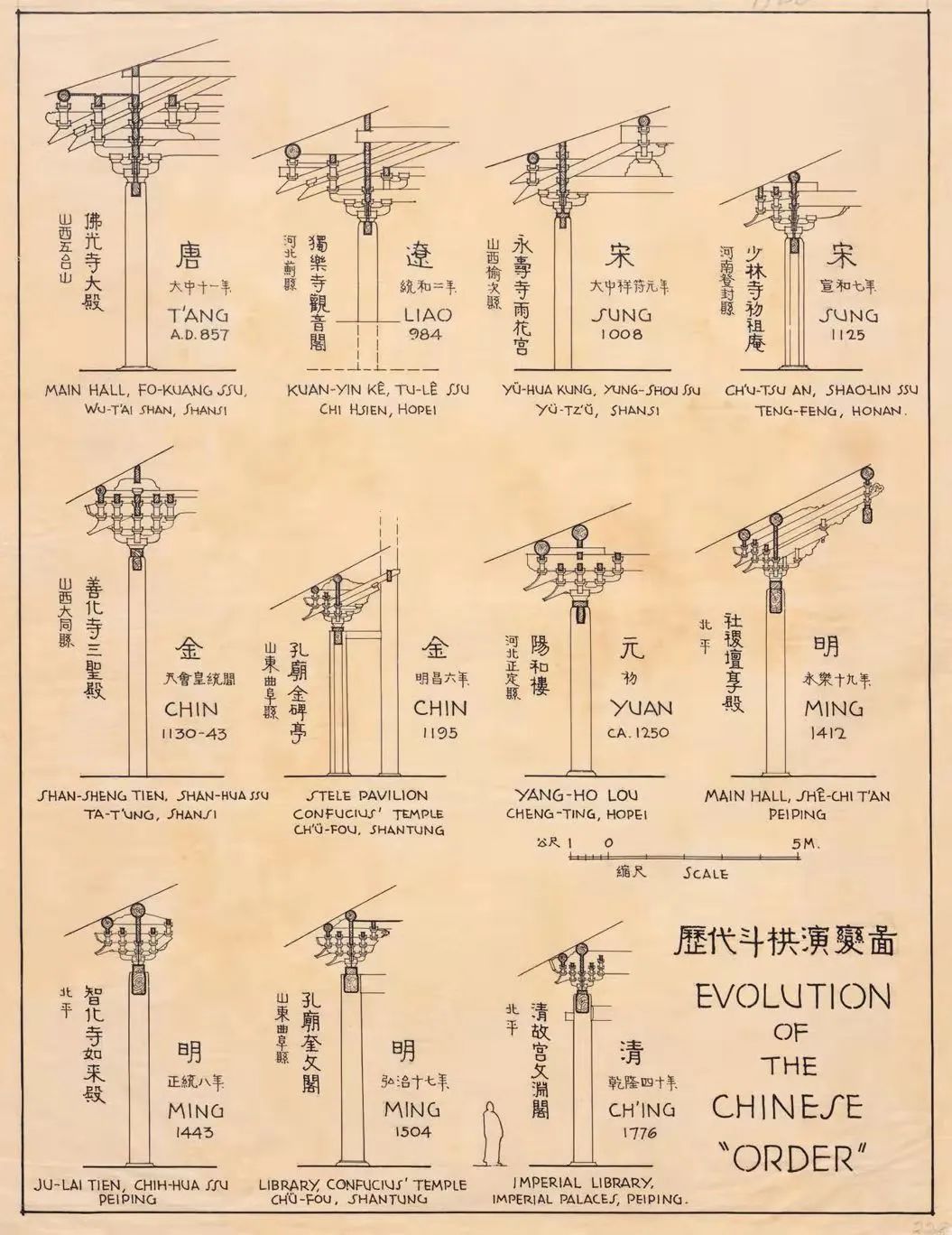 从梁思成和林徽因的选择，看中国古建筑的独特价值