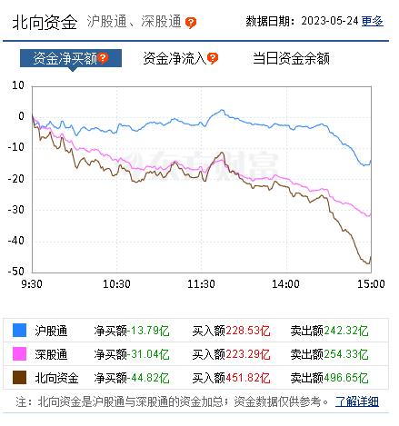 基金实盘第47周股债,基金实盘今日