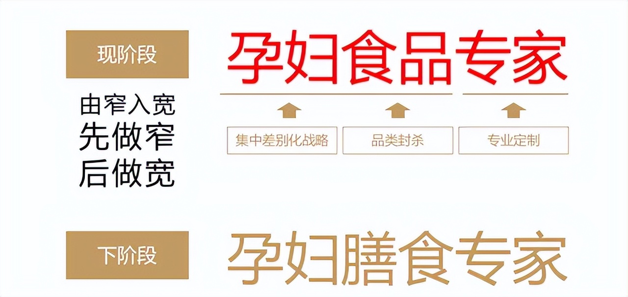 新消费品牌该如何推向市场,电商新消费平台有什么优势