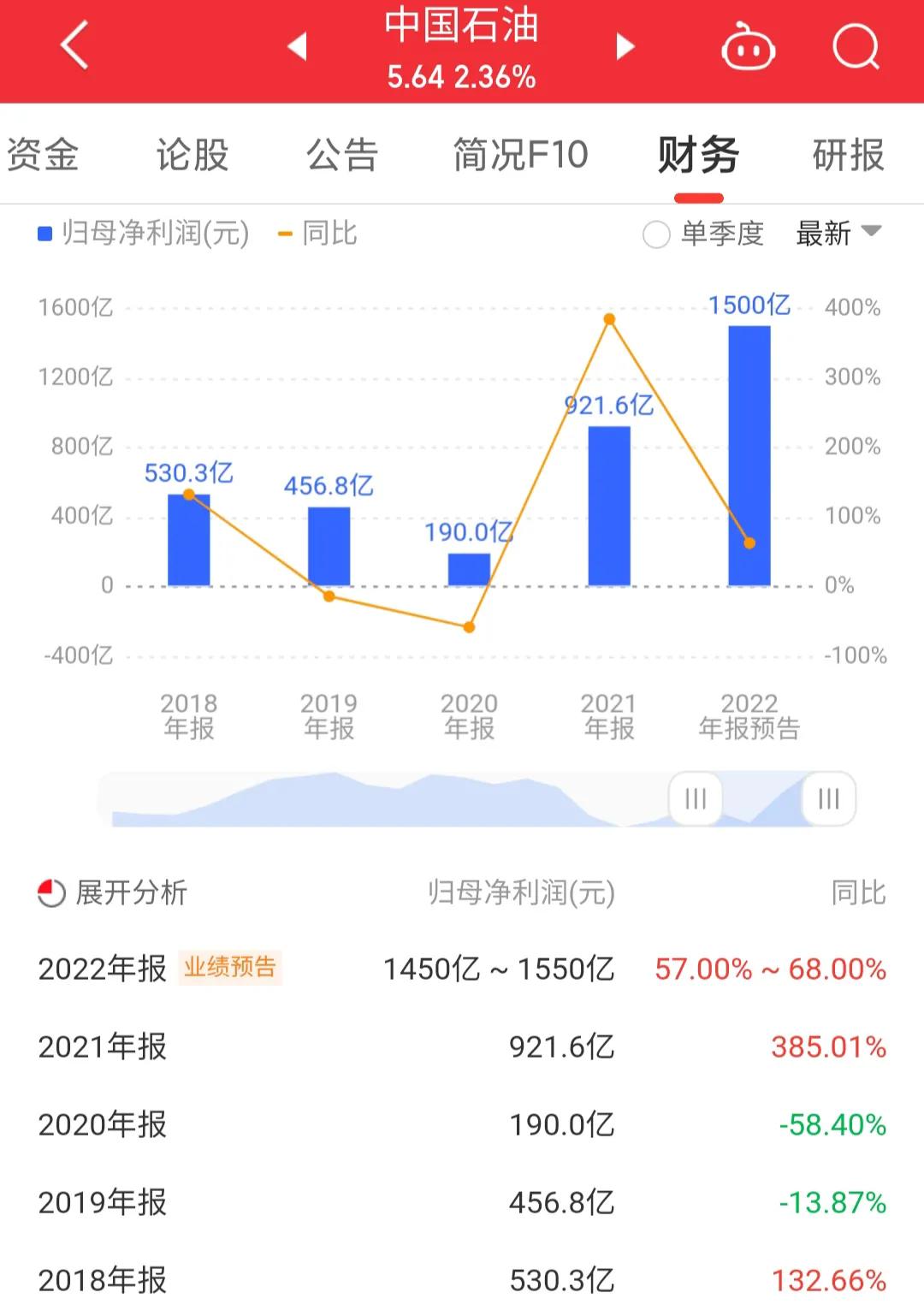每日一股最新视频,601857中国石油分红记录