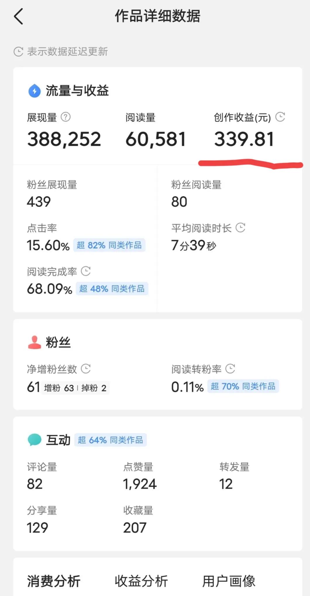文章基础千次阅读单价一般是多少,一篇原创文章阅读量30万收益2000