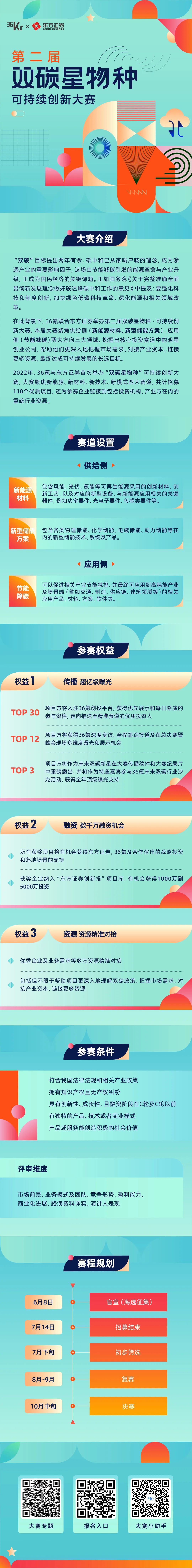 双碳蕴含巨大投资机会,2023双碳经济下的创业新风口