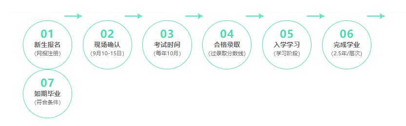 湖北成考汉语言文学要多少分,2022成人本科汉语言文学复习
