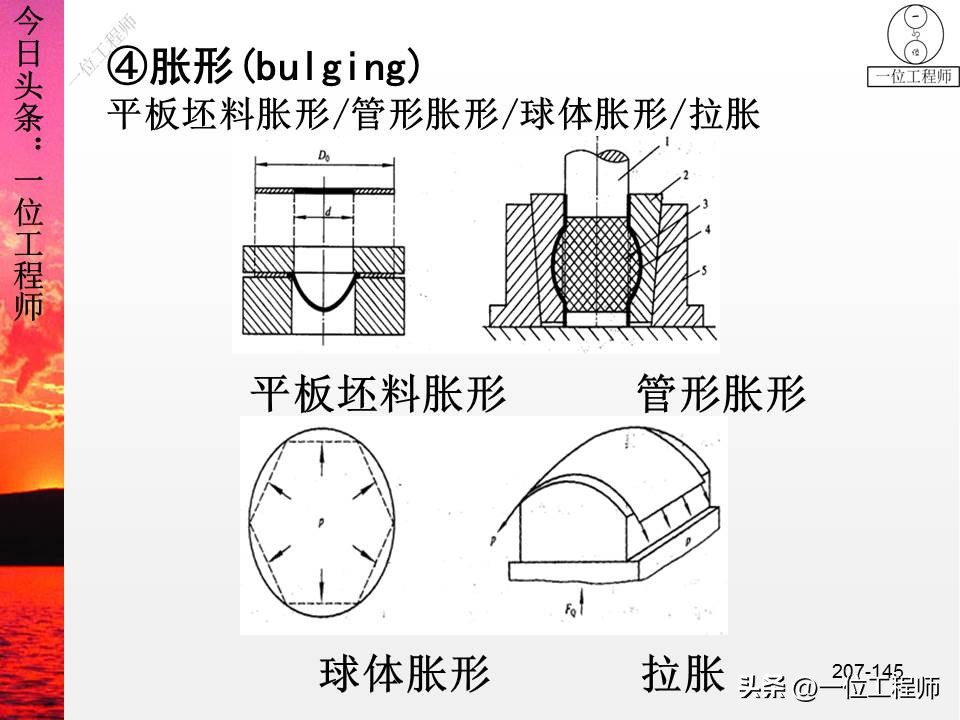 锻压成形有什么特点,锻压成型工艺原理