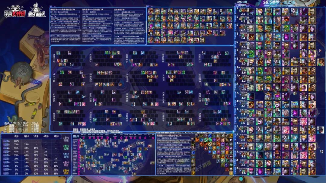 卓尔不群金铲铲s7,s7卓尔不群神超