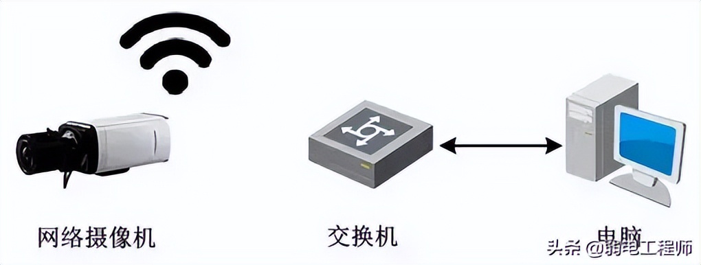 索尼4k摄像机入门教程,摄像机修理入门到精通