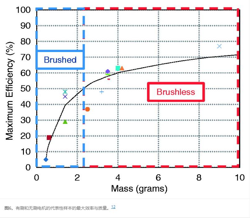 轻型直升飞机旋翼制造,新型直升机旋翼