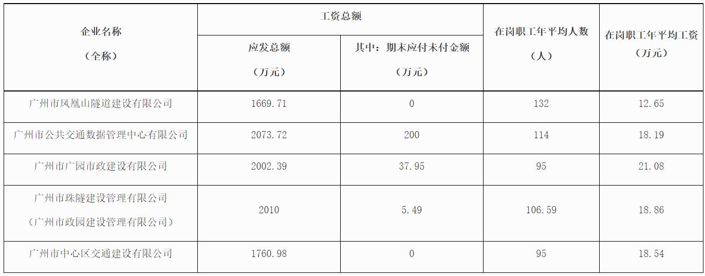 深圳市交通管理局薪酬待遇,广州市交通局什么级别