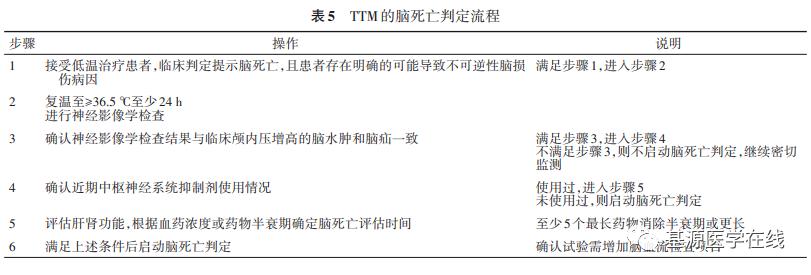 脑死亡判定标准与操作规范：专家补充意见（2021）