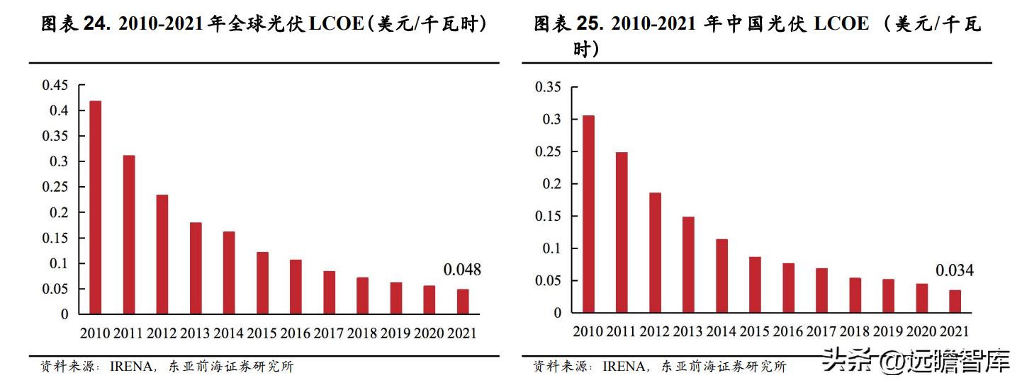 领军者，东方电热：光伏与PTC领域高速增长，预镀镍打开成长空间