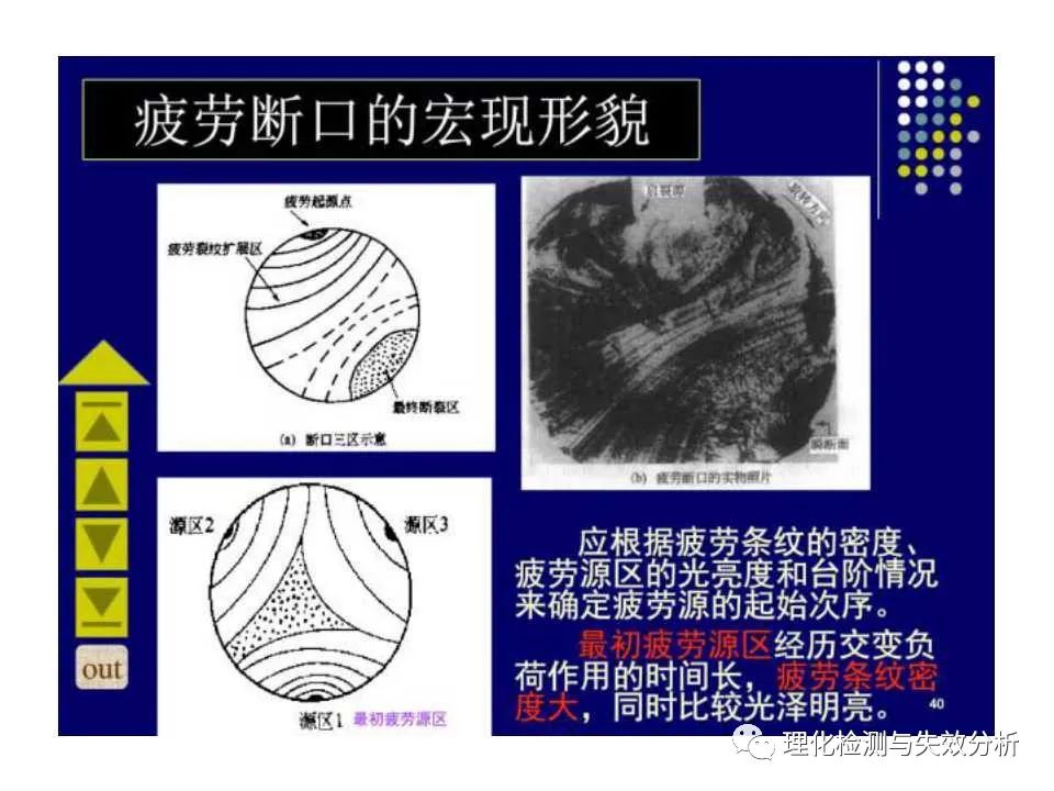 金属断口分析,金属断口宏观形貌分析