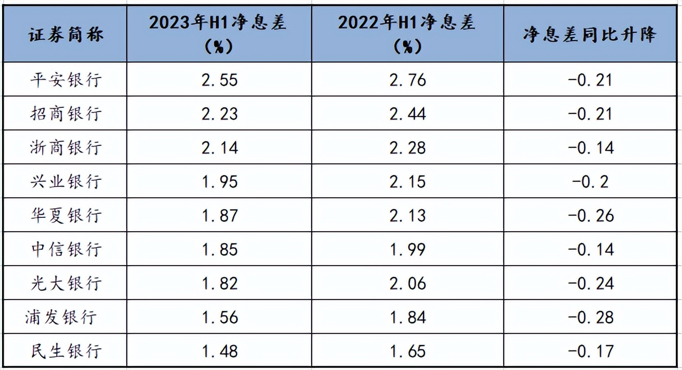 180天后，招行那个隐秘的忧伤