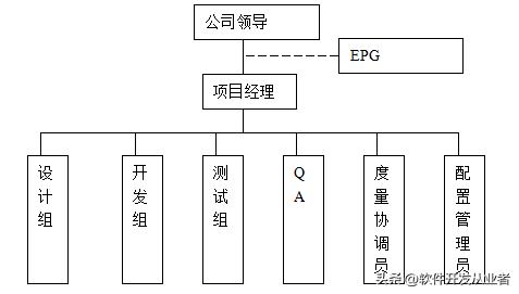 干货创业资料,干货投资计划书