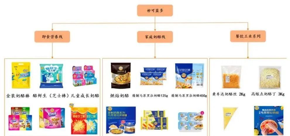 4大增长模型：低价空位，价格杀手;品质迭代，更好更贵...