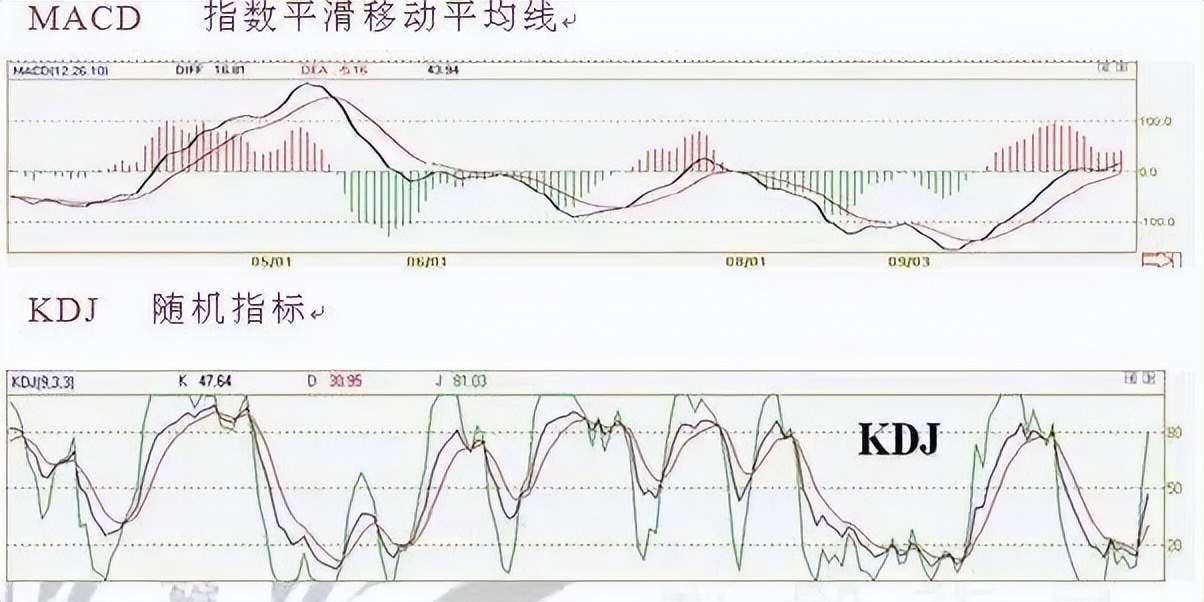 温度时间制度对近终形Ti-6Al-4V零件DED-Arc过程中力学性能的影响