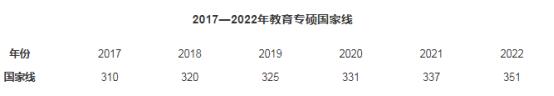 考研专业怎么选教育学,教育学专业考研科目