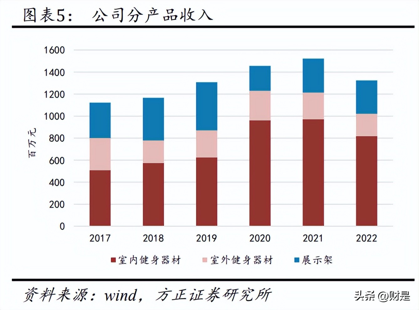 舒华室外健身器械,舒华健身器材综合器械