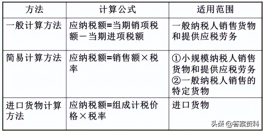 财政学知识点归纳,财政学自考知识点