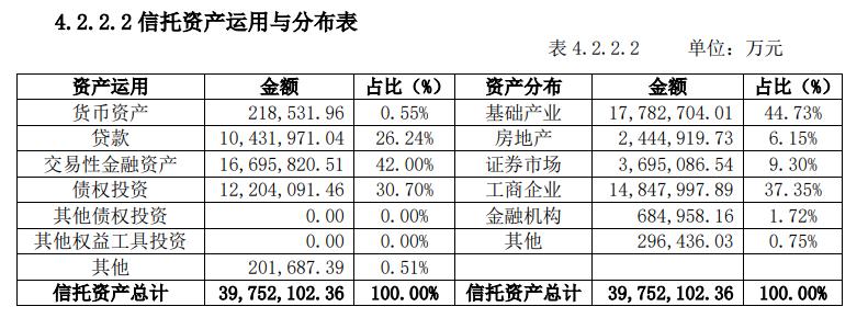 华鑫信托有逾期吗,华鑫信托城投永续债
