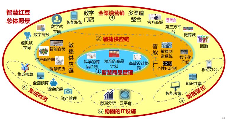 红豆集团有限公司生产车间,红豆股份生产基地