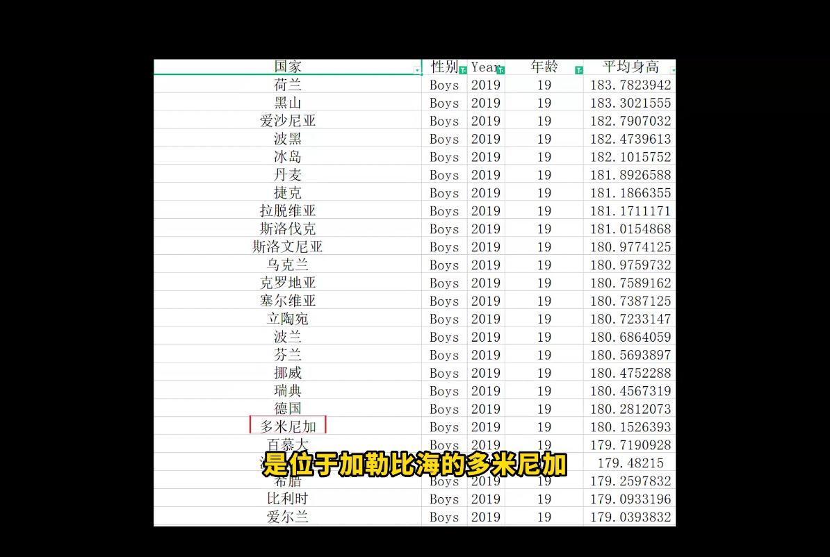 为什么荷兰人早熟还能长那么高,荷兰人是不是和中国人基因相似