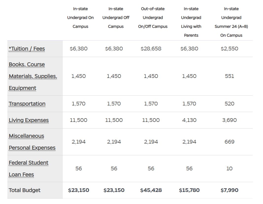 佛罗里达大学本科学费多少？保录取高端留学助力美国名校本科直录
