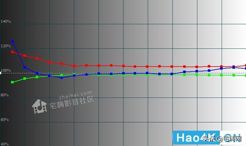 松下电视th-55fx600c介绍,松下th-55hx560c电视机通病