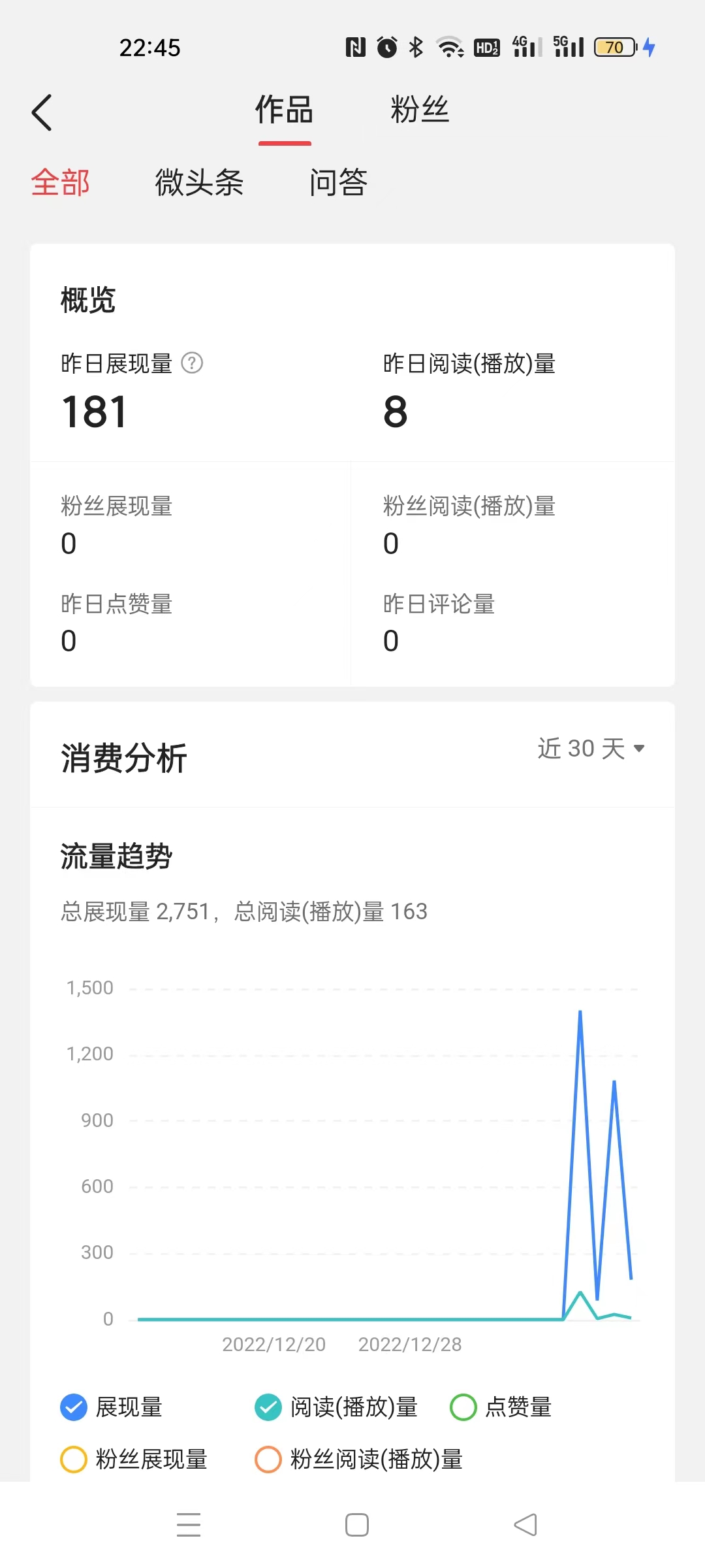 粉丝满100了以前的头条收益还有吗,没有100粉丝在头条发视频有收益吗