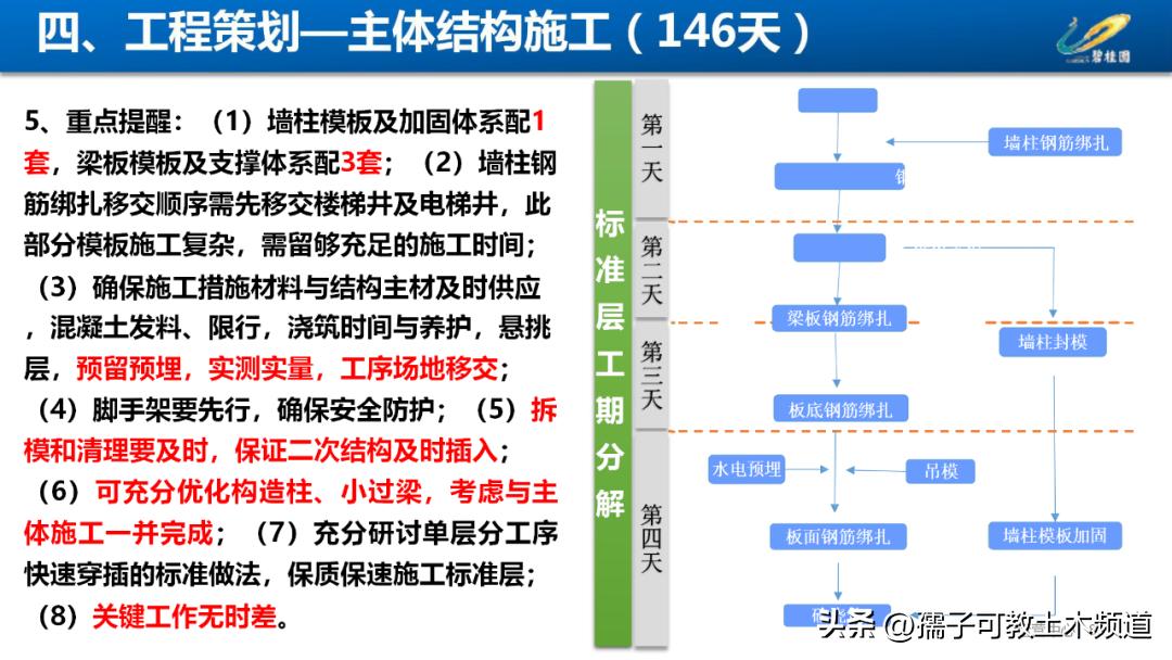 建筑工程工艺工法讲解,建筑工程施工工艺与管理论证