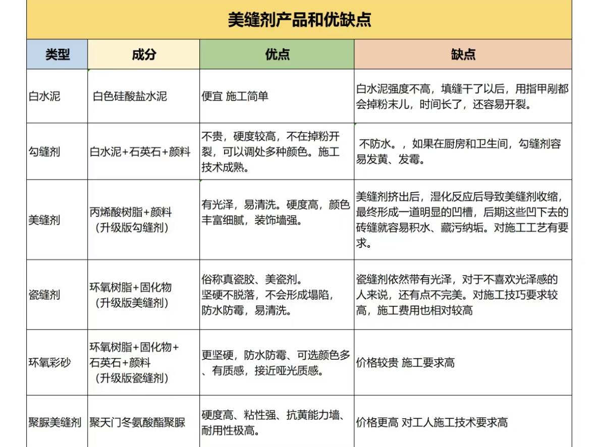 美缝是彩砂好还是美缝剂好,美缝新手适合美缝剂还是环氧彩砂