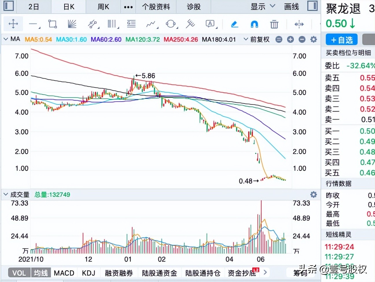 a股今日跌幅最大股票一览表,今日跌幅最大的十只股票