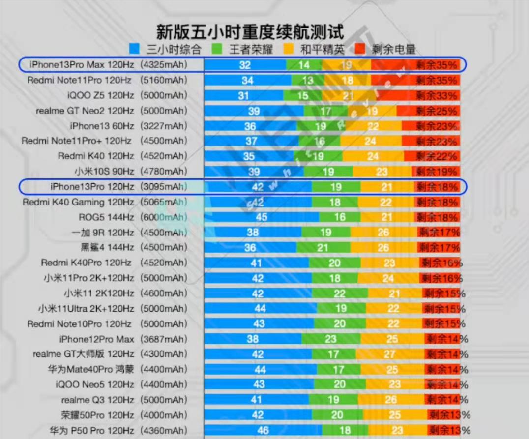 手机参数都是什么意思,手机所有参数详解