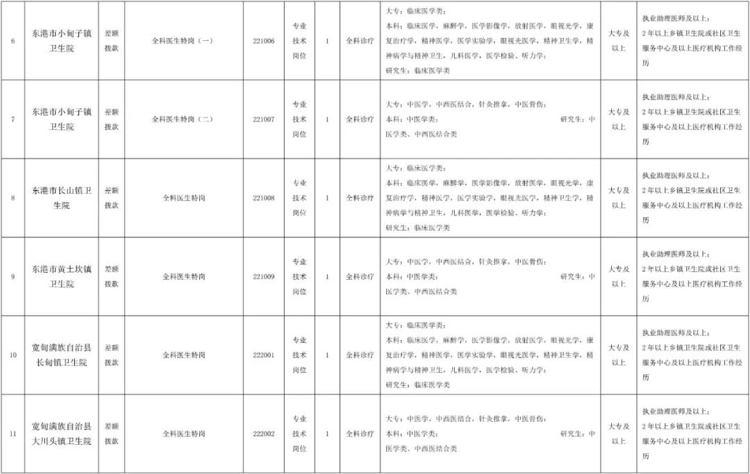 丹东市医师招聘信息,2020年丹东特岗教师招聘公告