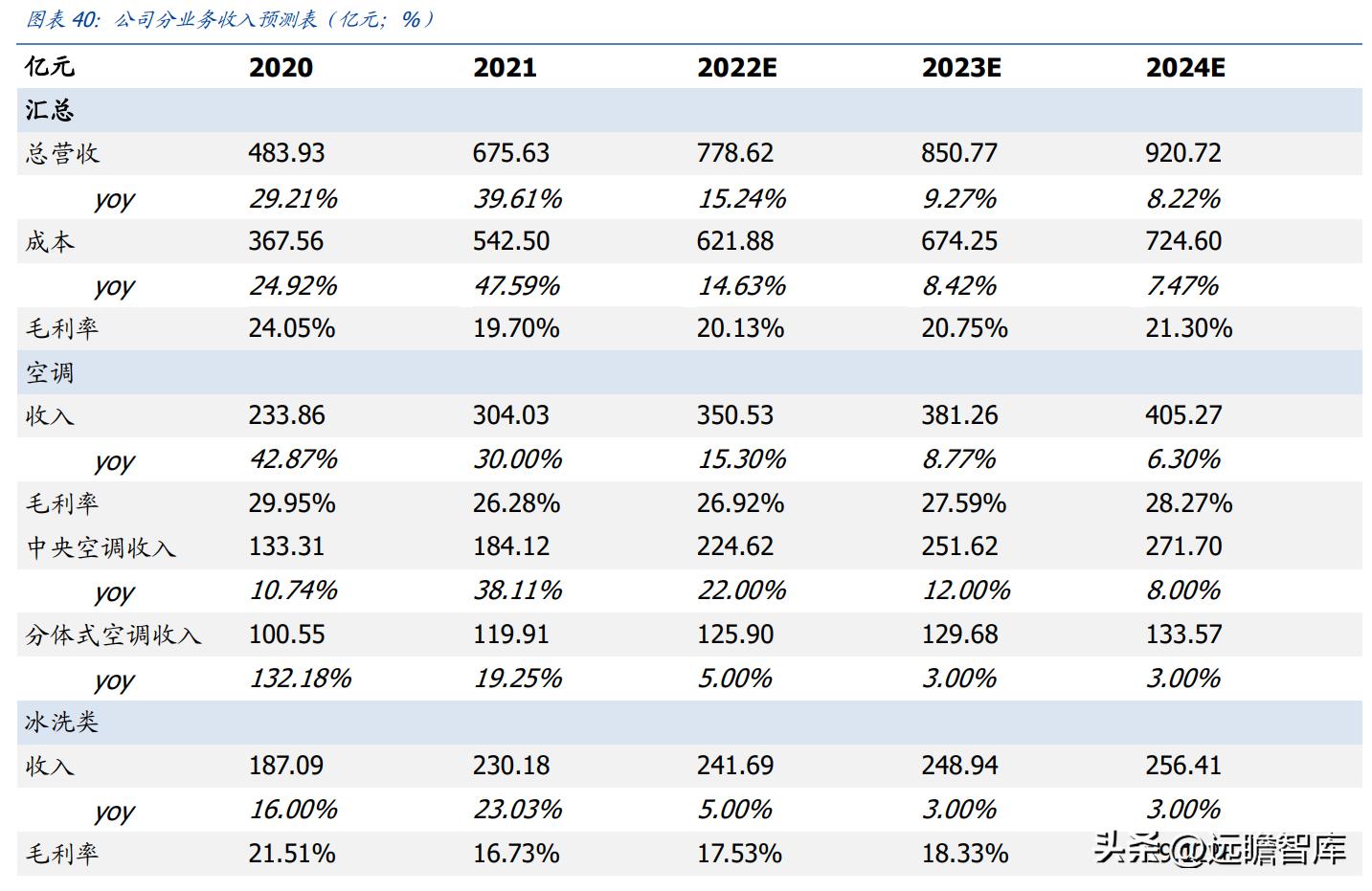 海信收购三电公司,海信收购三电控股靠谱吗