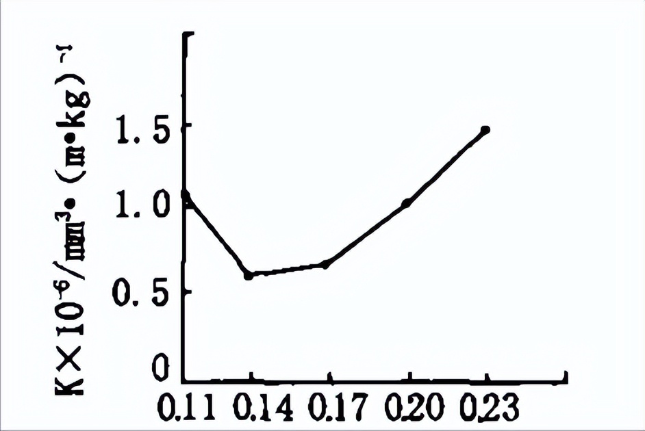20g钢化学成分分析表,k110钢和m390钢化学成分
