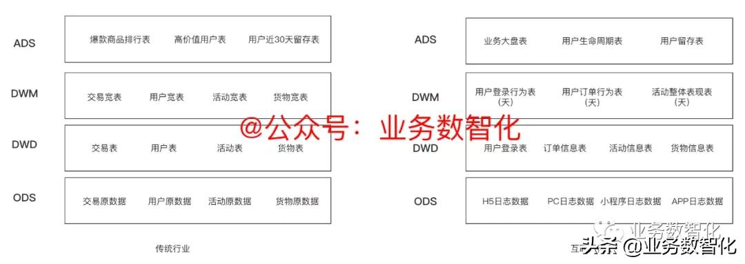 深入浅出非常到位的深度解析,深入浅出数据分析阅读心得