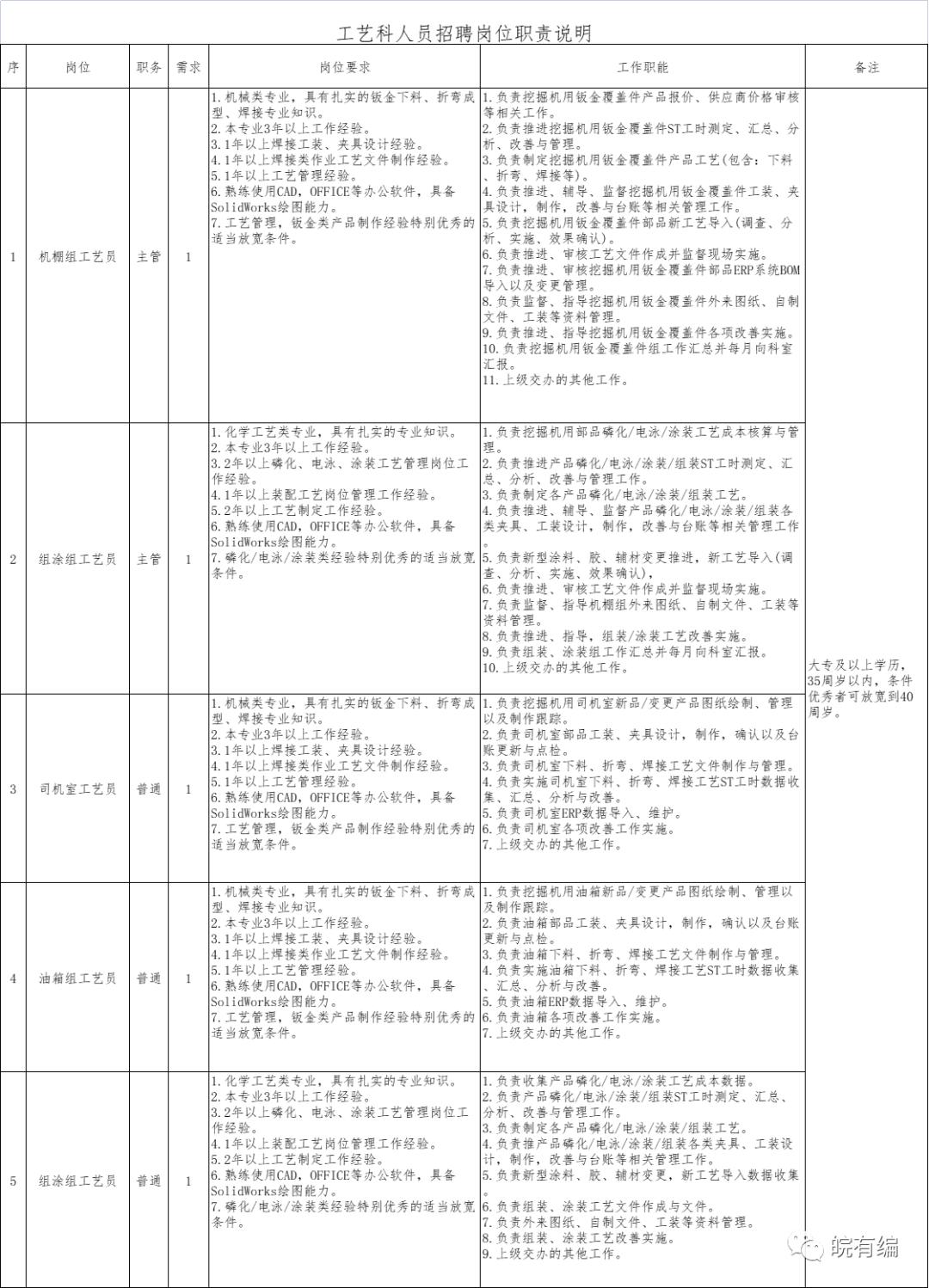 合肥高新区外企厂招聘,合肥政务区外企招聘