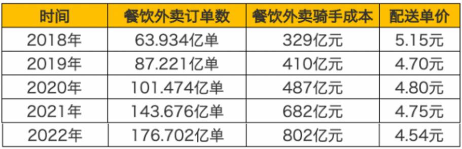 外卖骑手的困局如何形成的,外卖骑手行业现状怎样