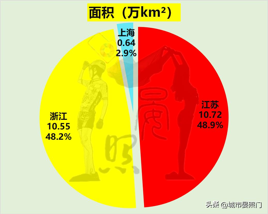 区域指标和浙a区域指标区别,江苏36项指标对比