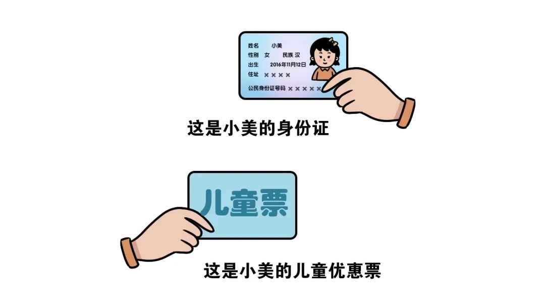 6周岁以上儿童票乘车需要啥证件,新规儿童票