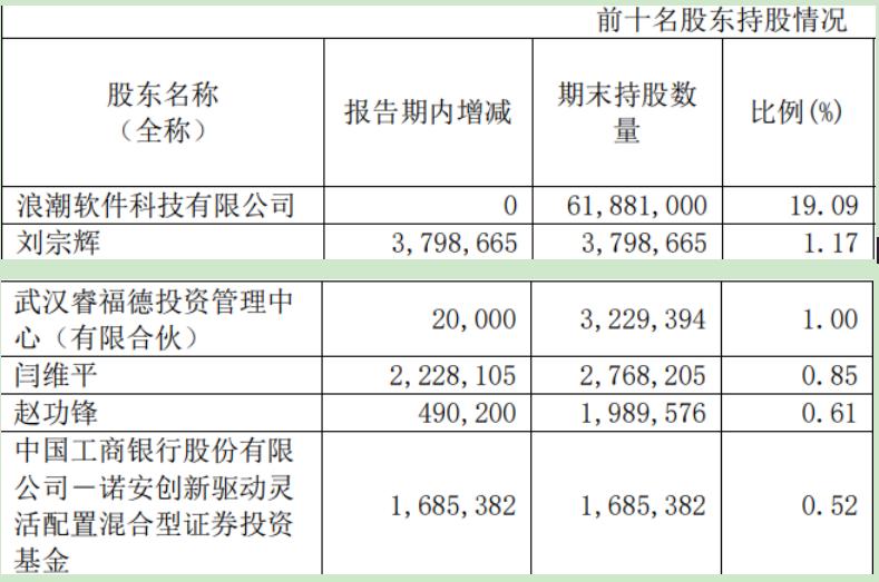 IT历史连载94-浪潮公司之浪潮软件公司的那些事