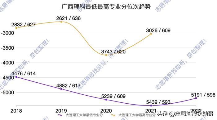 大连理工大学最新动态,大连理工大学要崛起了吗