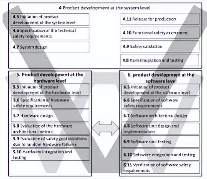 逻辑与生物启发技术在可靠系统设计中的综合